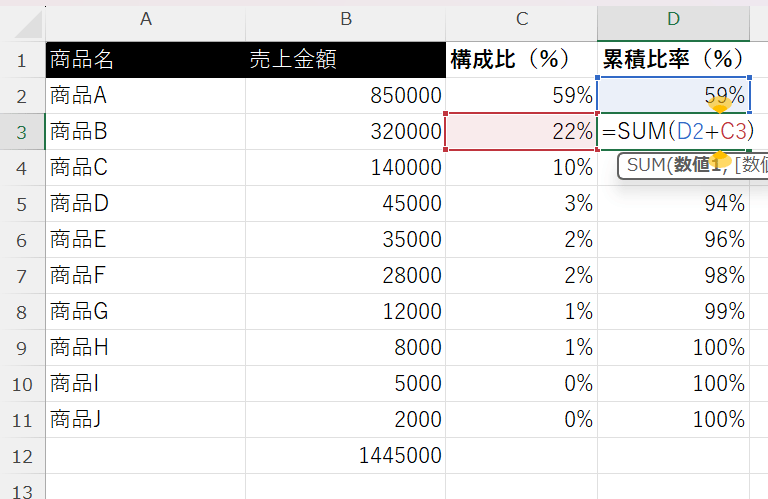 上位の商品から順に、構成比を足し合わせていく
